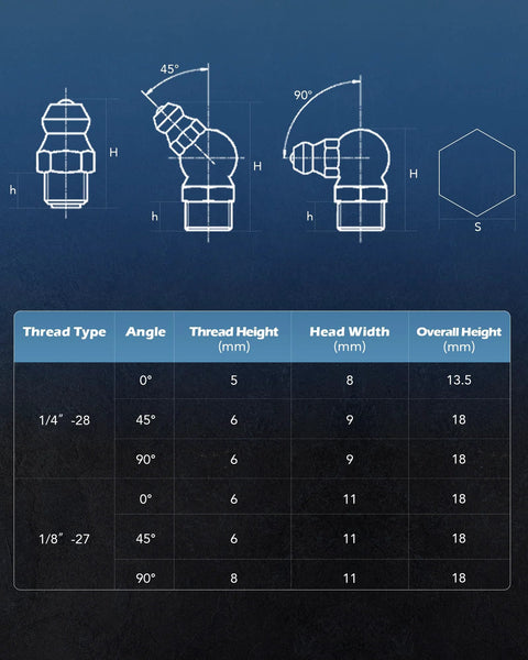 Technical diagram of Grease Fittings Kit 150 Piece SAE Hydraulic Zerk Assortment with thread sizes and angles chart for bearings.