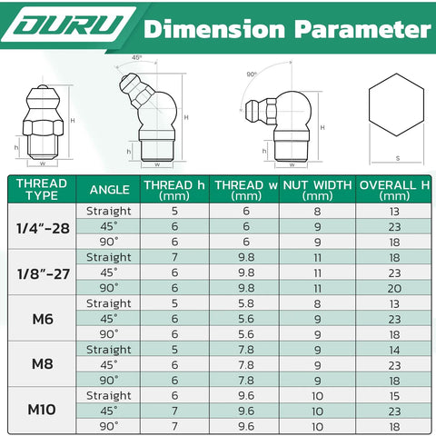 Grease Fittings Set All In One 240 Piece SAE And Metric Zerk Fittings dimensions chart with thread types and angles in millimeters.