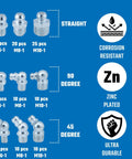 Grease Fittings Kit With 135-Piece Metric Zerk Assortment For M6-1, M8-1, M10-1.5, showing straight, 45°, 90° zinc plated fittings.