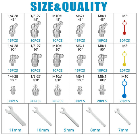Assortment of 315 Piece SAE And Metric Grease Fittings Kit with Zerk Fittings displayed with wrenches and plastic caps.