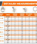 Grease Fittings Kit 250 Piece Assortment With 18 SAE And Metric Zerk Fittings size chart for thread type, angle, and measurements.