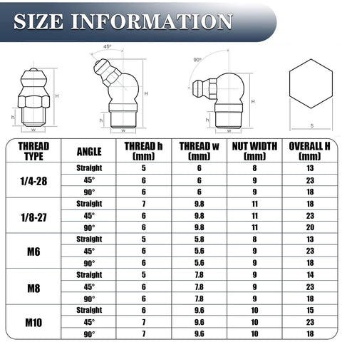 Thread size chart for All In One Grease Fittings Kit With 405 Pcs SAE And Metric Zerk Fittings NPT sizes M6 M8 M10 angles