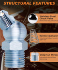Close-up of grease fitting with structural features labeled: stainless steel check valve, reinforced spring, deep-cut threads.