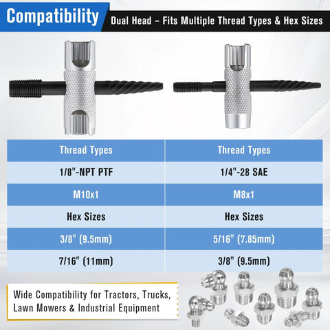 All In One Grease Zerk Fitting Tool Set For Install Remove Rethread With Removal Tool chart showing thread and hex sizes