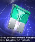 Close-up of a green blade fuse with metal connectors, featured with lightning imagery and a warning about circuit overload protection.