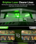 Laser Level 360 Self Leveling With Rechargeable Battery 3x360 Degree Green Laser For Construction And Picture Hanging