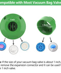 Effortless Electric Vacuum Pump compatible with most vacuum bag valves, features 1-inch and 1.5-inch connectors in green.