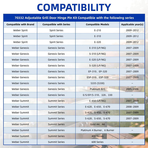 Compatibility chart for Grill Door Hinge Pin Kit 2 Pack With Adjustable Bolt And Lock Nut For Genesis Spirit Summit Series Grills.