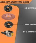 Diagram showing Versatile 7-Piece Grinder Nut and Wrench Kit with 5/8-11 Arbor parts: outer nut, grinding wheel, inner nut, grinder shaft.