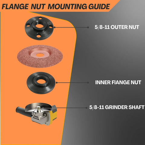 Diagram showing Versatile 7-Piece Grinder Nut and Wrench Kit with 5/8-11 Arbor parts: outer nut, grinding wheel, inner nut, grinder shaft.