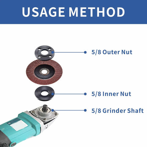 7-Piece 5/8-11 Grinder Nut Kit with Wrench showing usage method with 5/8 outer nut, grinding wheel, and 5/8 inner nut on grinder shaft