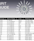 Grit guide showing various grit grades, micron ranges, and polishing types including diamond polishing compound with 30% diamond powder.