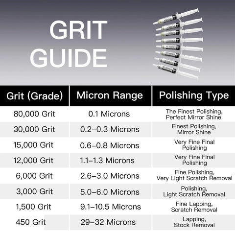 Eight-pack diamond polishing paste kit delivers fast, mirror finishes with 30% diamond concentration across eight grits chart