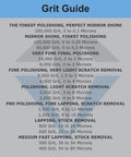 Grit guide for polishing compounds, ranging from 200,000 grit for mirror shine to 400 grit for stock removal.