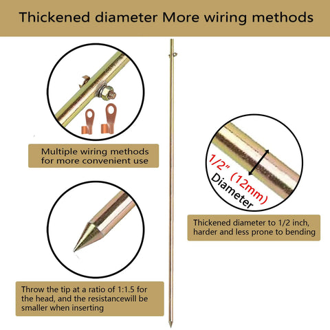 Image of a Three Piece Grounding Rod Kit Built Tough Four Feet Long And Half Inch Diameter High Carbon Steel Grounding Rods with Zinc Finish, showing details and features, including diameter and wiring methods.