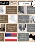 Comparison between Grovers Home Solutions and other brands for sliding closet door floor guide bracket features.