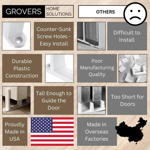 Comparison between Grovers Home Solutions and other brands for sliding closet door floor guide bracket features.