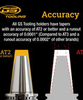 Comparison of end mill holder taper accuracy from GS Tooling, showing AT2 with better runout than AT3.