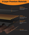 Diagram of 4-layer GT2 Timing Belt With Copper Buckle For 3D Printers, featuring neoprene, fiberglass, and nylon materials.