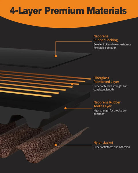Diagram of 4-layer GT2 Timing Belt With Copper Buckle For 3D Printers, featuring neoprene, fiberglass, and nylon materials.