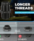 10 Pack Half Inch NPT Waterproof Cable Glands IP68 Rugged Heavy Duty Nylon PA66 Strain Relief Wire Grommet Cord Grip For 6 To 12mm Cables Junction Box showing longer threads and fit for thicker junction box.