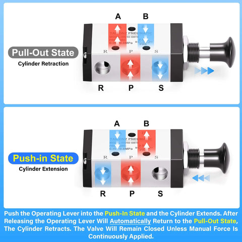 Five Way Two Position Hand Lever Pneumatic Valve With Spring Reset Center Return One Quarter Inch NPT Manual Push Pull Control Air Line Valve