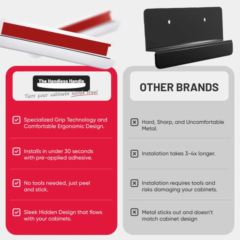 Comparison chart showing Hands Free Foot Pull Handle For Garbage Drawers And Bins Touchless Opener advantages over other brands