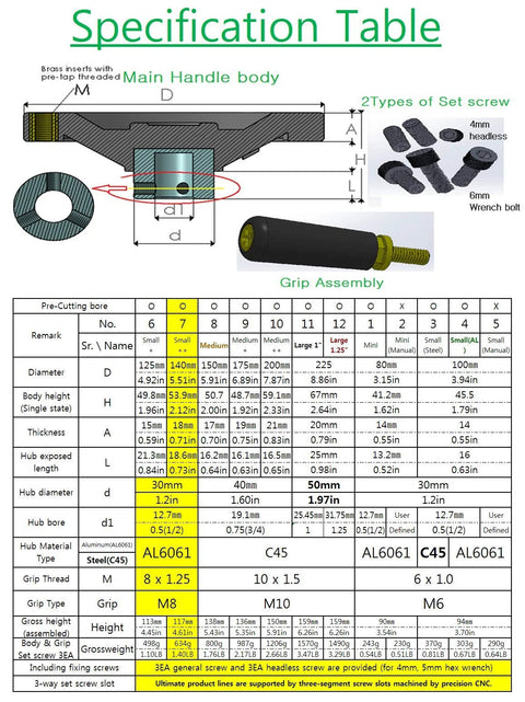 Specification table for 5.5 inch heavy duty handwheel with one half inch bore for drill press table saw lathe and milling machine.