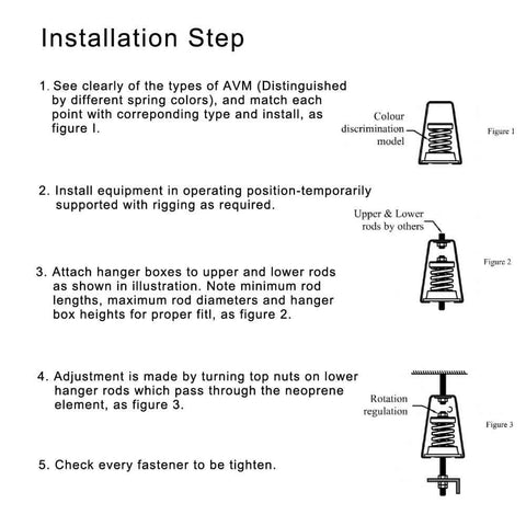 Installation instructions for Hanger Mount Vibration Isolator Spring Type for Heavy Duty Vibration Dampening with diagrams.