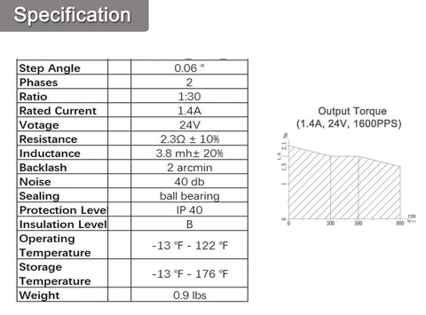 Harmonic Gear Drive Reducer with NEMA 17 Stepper Motor 1.4A, 2 Arcmin Precision, 30:1 Ratio Rotary Reducer specifications chart.