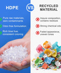 Comparison of HDPE vs recycled material, showing pure HDPE pellets in hand and mixed recycled pieces, highlighting differences in quality.