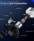 Exploded view of Heater Blower Motor 700022 For Ford E Series Vans E150 E250 Econoline showing parts like fan wheel and resistor.