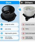 Comparison of two heater blower motor fan assemblies for Chevy C K 1500 2500 3500 Suburban Tahoe Blazer GMC Yukon XL Cadillac Escalade 1997 1998 1999 2000 Replacement 700100 highlighting differences in air outlet size and material quality.