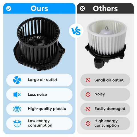 Comparison of two heater blower motor fan assemblies for Chevy C K 1500 2500 3500 Suburban Tahoe Blazer GMC Yukon XL Cadillac Escalade 1997 1998 1999 2000 Replacement 700100 highlighting differences in air outlet size and material quality.
