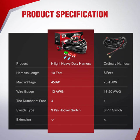 Comparison chart of Heavy Duty 12V Off Road LED Light Bar Wiring Harness Kit with 10 foot 12AWG wire and 3 pin rocker switch