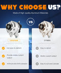 Comparison of heavy duty 160 amp 12V V8 alternator for Ram 1500 and Ram 2500/3500 against other alternator brands.