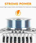 Close-up of New Beefed Up Heavy Duty 12V Alternator For Ram 1500 2002 2003 5.9L And Ram 2500 3500 2002 5.9L 8.0L Durango 2001-2003