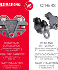 Comparison of industrial-grade trolley with robust iron vs weaker options, showing load capacity and maintenance ease.