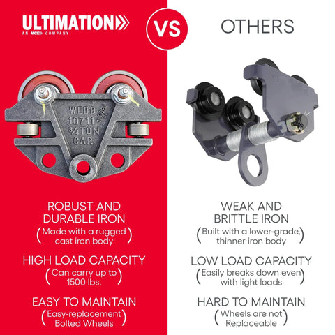 Comparison of industrial-grade trolley with robust iron vs weaker options, showing load capacity and maintenance ease.