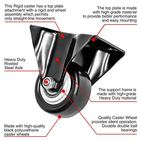 Close-up of a rigid fixed non-swivel black polyurethane caster wheel with labels highlighting material and features.