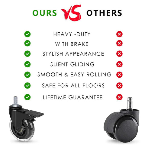 Comparison chart of 5 Pack 3 Inch Heavy Duty Caster With Brake 5 Sixteenth Inch 18 UNC Threaded Stem Rubber Locking Wheel For Office Chairs And Furniture With Easy Lock And Safe Stop Includes Thread Inserts vs a standard caster wheel