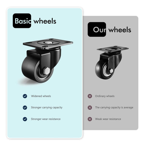 Comparison of basic and advanced 2 Inch Heavy Duty Caster Wheels Set Of 4 With Load Capacity 2200 Lbs Low Center Of Gravity Industrial Swivel Plate Casters