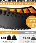 Camper Leveler 2 Pack Kit with curved RV levelers and trailer wheel chocks for dual axle trailers showing heavy-duty construction.