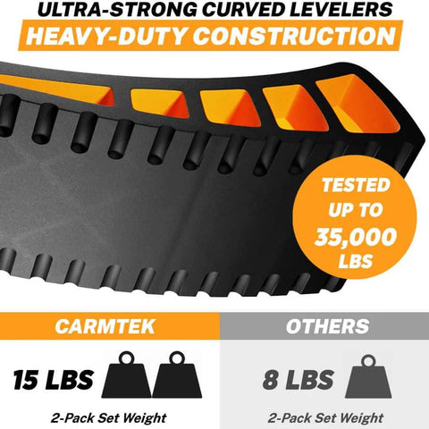 Camper Leveler 2 Pack Kit with curved RV levelers and trailer wheel chocks for dual axle trailers showing heavy-duty construction.