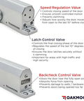 Diagram of a Commercial Heavy Duty Door Closer ADA UL Grade 1 Listed Self Closing For High Traffic Doors With Hydraulic Action featuring Oakmoore's control valves for speed, latch, and backcheck.