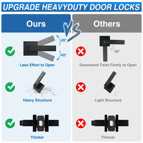Comparison of Six Pack Matte Black Privacy Door Levers with robust zinc alloy construction to standard door levers.