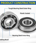 Heavy Duty 0.5 Inch Inner Diameter Deep Groove Flanged Ball Bearings Sealed Steel Set with labeled parts, 1.375 Inch Outer Diameter