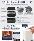 Infographic showing features of Beefed Up Heavy Duty Furniture Risers With Stackable Rectangular Design Adjustable Height To 3 Inches Or 4.3 Inches For Beds Desks Sofas Chairs Refrigerators And Washing Machines Supports Up To 4000 Pounds EclatBain, including anti-slip and anti-vibration properties.