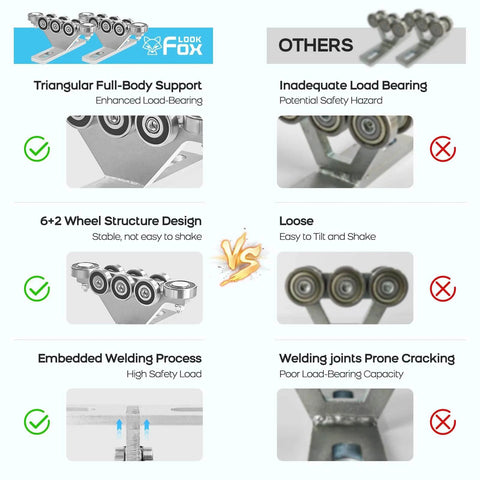 Comparison of 6+2 Wheel Hoist Trolley with Roller Limit Anti Lock Anti Fall Design versus other hoist trolleys
