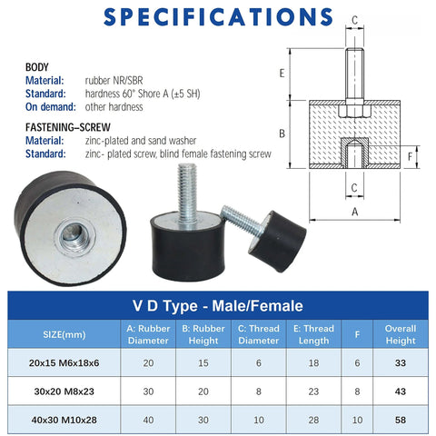 Specifications sheet for Beefed Up Heavy Duty M8 Rubber Motor Mounts With Lock Nuts Anti Vibration Isolators for Water Pumps.